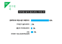 대학생들의 가족계획 조사 및 미래 가족의 모습 예측-18