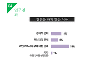 대학생들의 가족계획 조사 및 미래 가족의 모습 예측-19