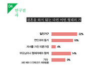 대학생들의 가족계획 조사 및 미래 가족의 모습 예측-20