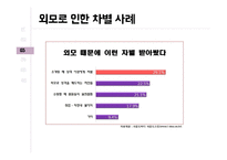 여성 외모주의 문화와 성형압력에 대하여-14