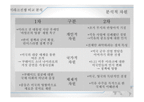 1,2차 이라크 전쟁 분석-12
