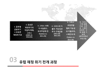 유럽 재정 위기 분석-7