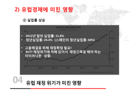 유럽 재정 위기 분석-10