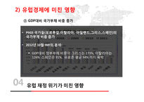 유럽 재정 위기 분석-11