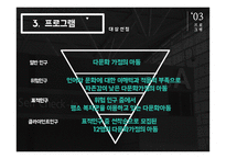 다문화아동 자존감 향상 프로그램-6