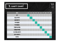 다문화아동 자존감 향상 프로그램-18