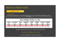 초등진로검사와 MI검사-13