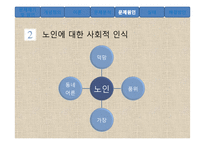 노인의 성과 사회문제 고찰-19