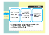 또래관계, 또래따돌림에 대한 생활지도방안-5