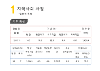 지역사회진단 및 간호계획-5