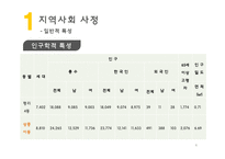 지역사회진단 및 간호계획-6
