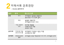 지역사회진단 및 간호계획-20