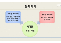 청계천 복원 사업 연구-외부효과 중심으로-3