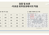 청계천 복원 사업 연구-외부효과 중심으로-10