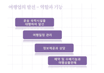 관광법규와 정책-여행업의 정책과 발전 방향-10