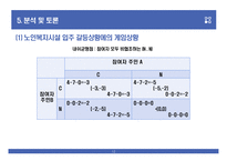 노인복지시설 입주 갈등사례의 제도 분석-12