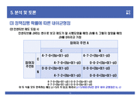 노인복지시설 입주 갈등사례의 제도 분석-16