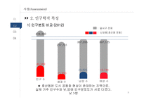 지역사회 간호과정-달서구 호산동-8