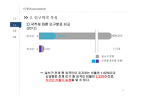 지역사회 간호과정-달서구 호산동-9