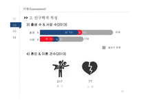 지역사회 간호과정-달서구 호산동-10