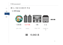지역사회 간호과정-달서구 호산동-11