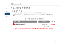 지역사회 간호과정-달서구 호산동-13