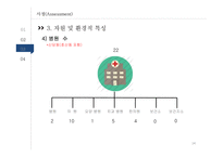 지역사회 간호과정-달서구 호산동-14