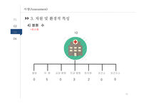 지역사회 간호과정-달서구 호산동-15
