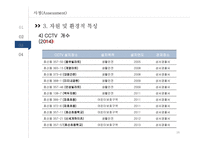 지역사회 간호과정-달서구 호산동-16