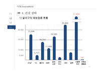 지역사회 간호과정-달서구 호산동-17