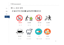 지역사회 간호과정-달서구 호산동-18