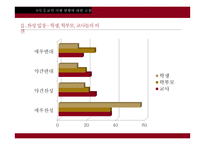 9시 등교제 시행과 현황 및 찬성 반대 입장 정리-12