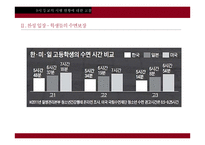 9시 등교제 시행과 현황 및 찬성 반대 입장 정리-15