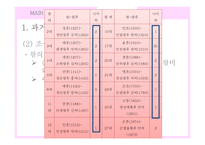 연상연하 커플, 드메 신드롬에 대한 미디어의 시각 변화 연구-9