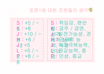 여성건강심리-배우자 선택의 조건-18