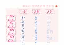 여성건강심리-배우자 선택의 조건-19