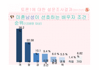 여성건강심리-배우자 선택의 조건-20