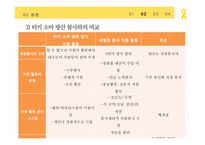세월호 참사 자원 활동의 성격 및 특징 분석과 방향성 제안-16