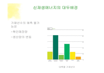 신재생에너지 도입에 따른 사회 변화 고찰-5