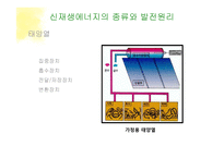 신재생에너지 도입에 따른 사회 변화 고찰-8
