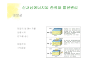신재생에너지 도입에 따른 사회 변화 고찰-9