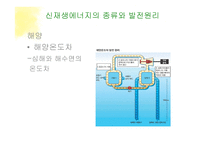 신재생에너지 도입에 따른 사회 변화 고찰-14