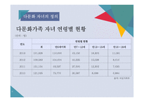 다문화 아동의 심리 정서 문제 고찰-6