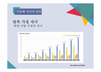 다문화 아동의 심리 정서 문제 고찰-9