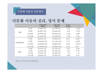 다문화 아동의 심리 정서 문제 고찰-12