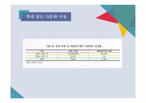 다문화 아동의 심리 정서 문제 고찰-15