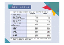 다문화 아동의 심리 정서 문제 고찰-16