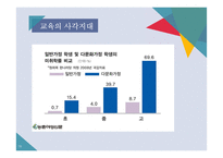 다문화 아동의 심리 정서 문제 고찰-19