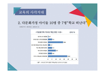다문화 아동의 심리 정서 문제 고찰-20
