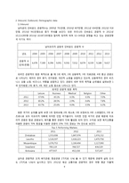 남아프리카공하국의 관광 산업 분석-4